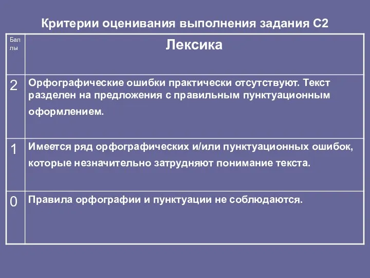 Критерии оценивания выполнения задания С2