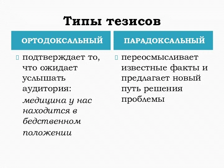 Типы тезисов ОРТОДОКСАЛЬНЫЙ ПАРАДОКСАЛЬНЫЙ подтверждает то, что ожидает услышать аудитория: медицина у