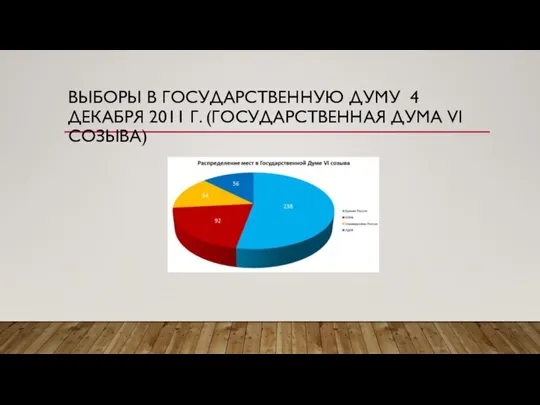 ВЫБОРЫ В ГОСУДАРСТВЕННУЮ ДУМУ 4 ДЕКАБРЯ 2011 Г. (ГОСУДАРСТВЕННАЯ ДУМА VI СОЗЫВА)