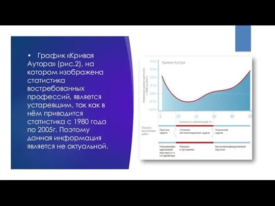 • График «Кривая Аутора» (рис.2), на котором изображена статистика востребованных профессий, является