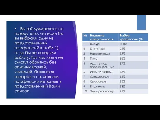 • Вы заблуждаетесь по поводу того, что если бы вы выбрали одну