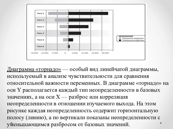 Диаграмма «торнадо» — особый вид линейчатой диаграммы, используемый в анализе чувствительности для