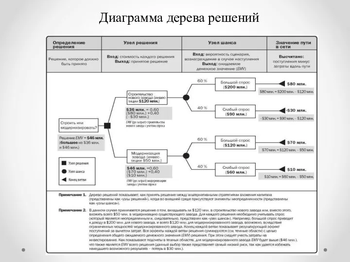 Диаграмма дерева решений