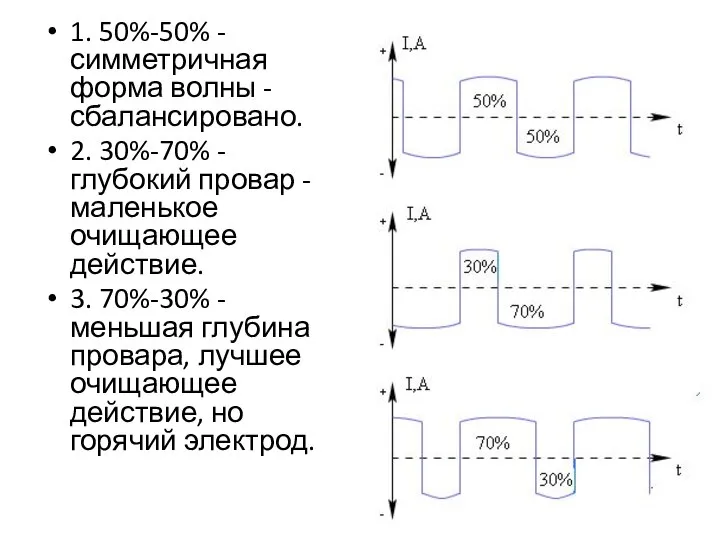 1. 50%-50% - симметричная форма волны - сбалансировано. 2. 30%-70% - глубокий