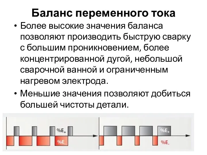 Баланс переменного тока Более высокие значения баланса позволяют производить быструю сварку с