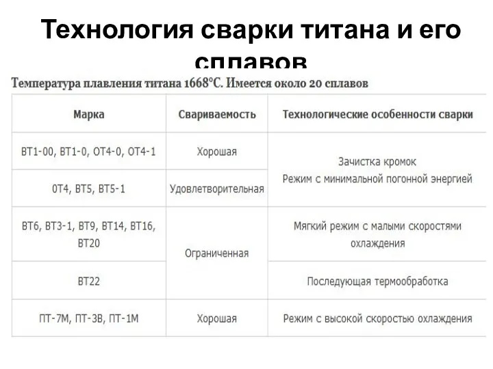 Технология сварки титана и его сплавов