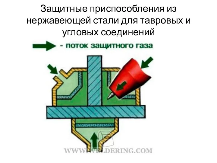 Защитные приспособления из нержавеющей стали для тавровых и угловых соединений