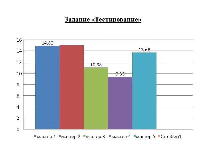 Задание «Тестирование»