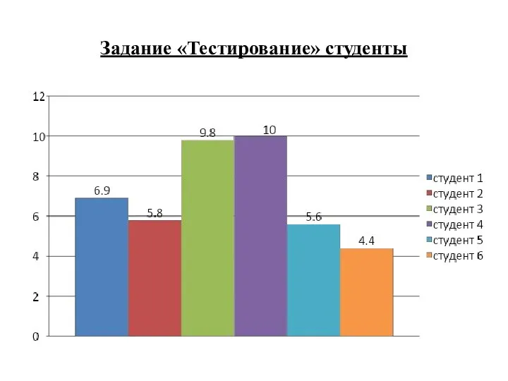 Задание «Тестирование» студенты