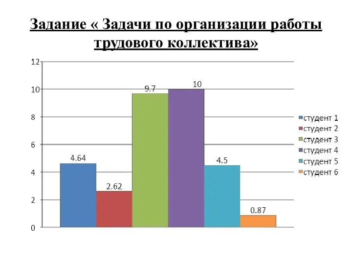 Задание « Задачи по организации работы трудового коллектива»