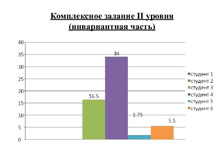 Комплексное задание II уровня (инвариантная часть)