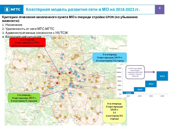 Кластерная модель развития сети в МО на 2018-2022 гг. Критерии отнесения населенного