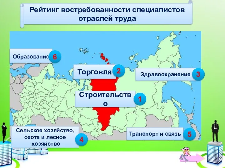 Рейтинг востребованности специалистов отраслей труда Строительство 1 Торговля 2 Здравоохранение Сельское хозяйство,