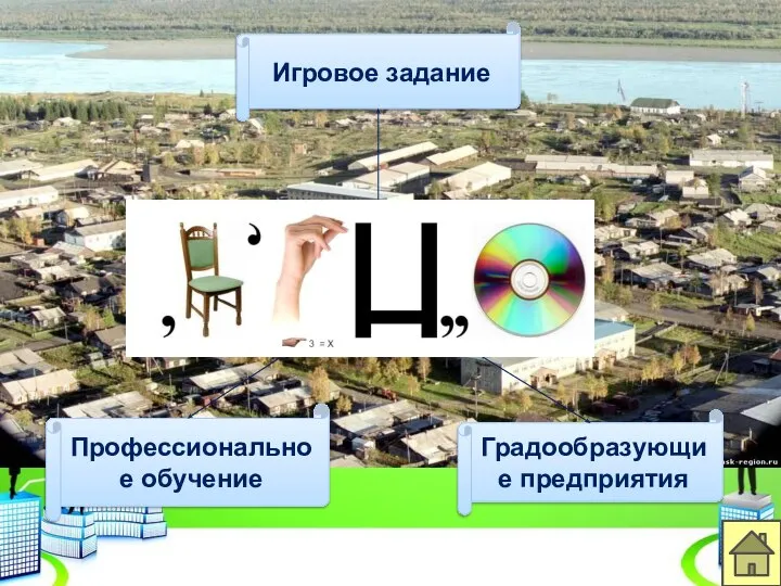 Игровое задание Профессиональное обучение Градообразующие предприятия Туруханск