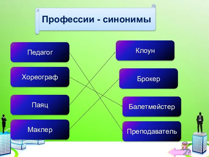 Профессии - синонимы Педагог Хореограф Паяц Маклер Преподаватель Клоун Балетмейстер Брокер