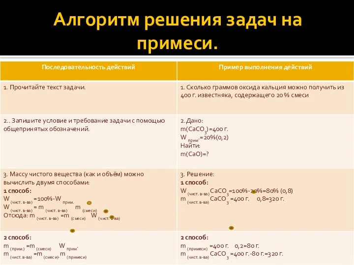 Алгоритм решения задач на примеси.