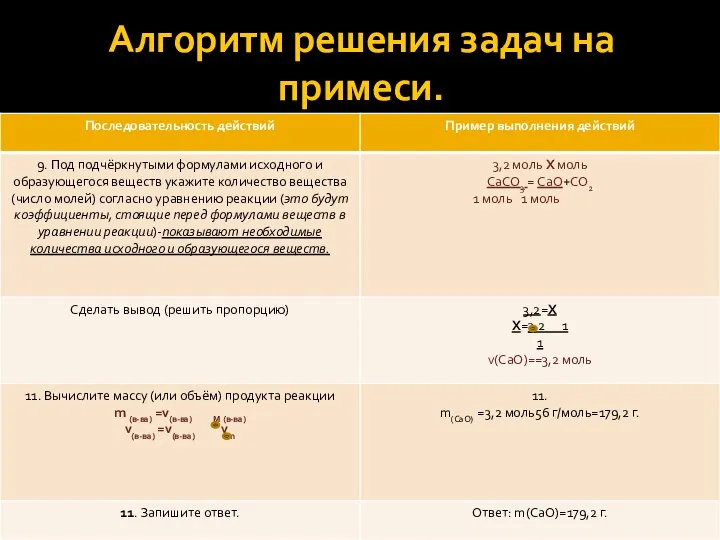 Алгоритм решения задач на примеси.