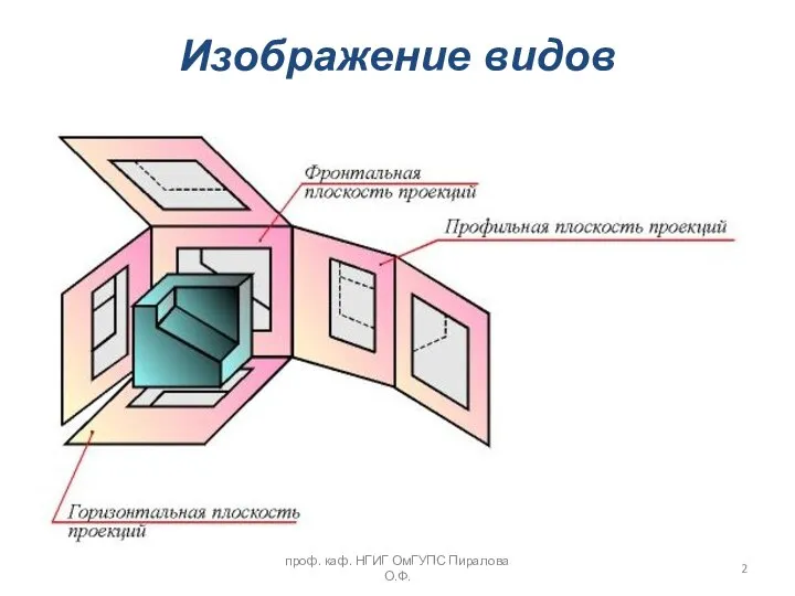 Изображение видов проф. каф. НГИГ ОмГУПС Пиралова О.Ф.