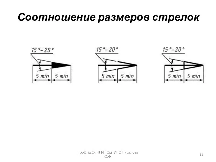 Соотношение размеров стрелок проф. каф. НГИГ ОмГУПС Пиралова О.Ф.