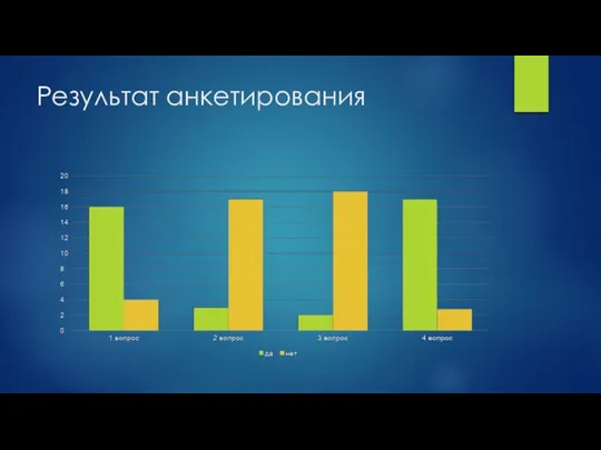 Результат анкетирования