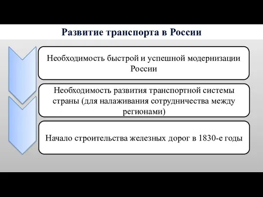 Развитие транспорта в России Необходимость быстрой и успешной модернизации России Необходимость развития