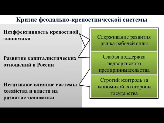 Кризис феодально-крепостнической системы Неэффективность крепостной экономики Развитие капиталистических отношений в России Негативное