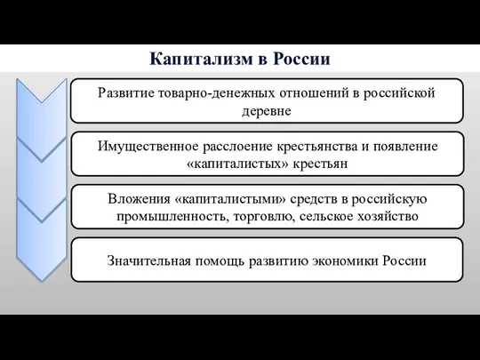 Капитализм в России Развитие товарно-денежных отношений в российской деревне Имущественное расслоение крестьянства