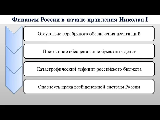 Финансы России в начале правления Николая I Отсутствие серебряного обеспечения ассигнаций Постоянное