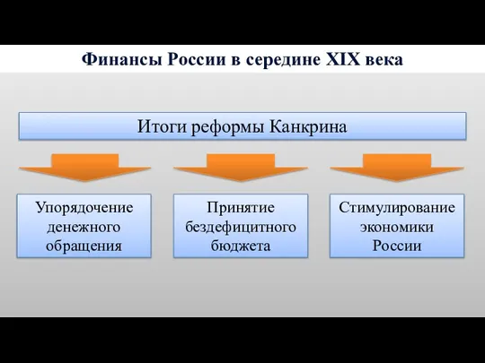 Финансы России в середине XIX века Итоги реформы Канкрина Упорядочение денежного обращения