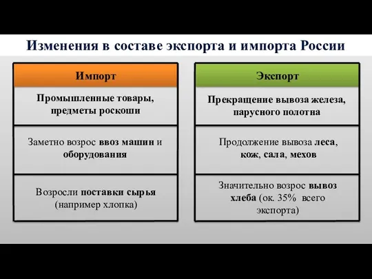 Изменения в составе экспорта и импорта России Заметно возрос ввоз машин и