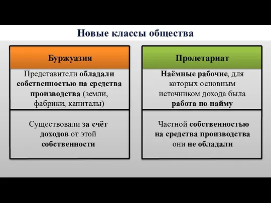 Новые классы общества Существовали за счёт доходов от этой собственности Представители обладали