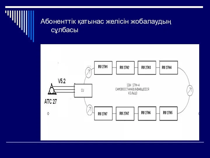 Абоненттік қатынас желісін жобалаудың сұлбасы