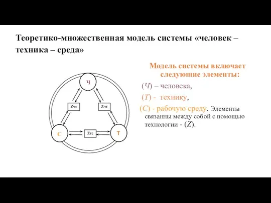 Теоретико-множественная модель системы «человек – техника – среда» Модель системы включает следующие