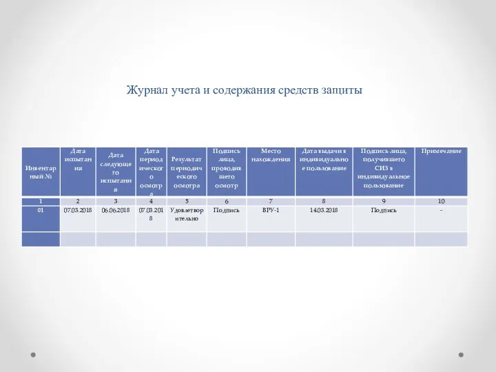 Журнал учета и содержания средств защиты