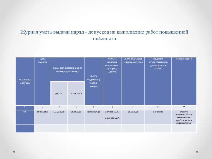 Журнал учета выдачи наряд - допусков на выполнение работ повышенной опасности