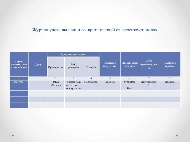 Журнал учета выдачи и возврата ключей от электроустановок