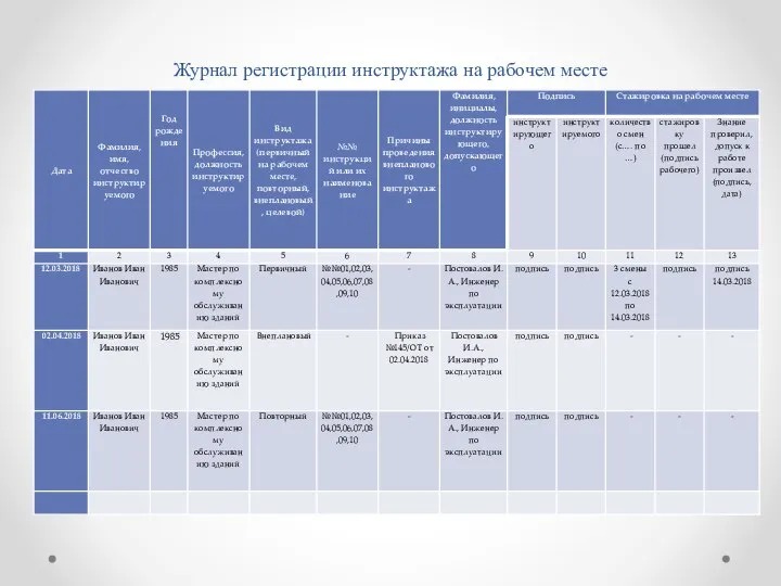 Журнал регистрации инструктажа на рабочем месте