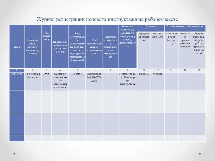 Журнал регистрации целевого инструктажа на рабочем месте