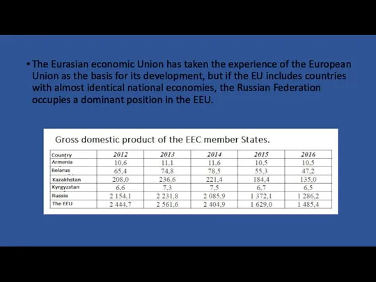 The Eurasian economic Union has taken the experience of the European Union
