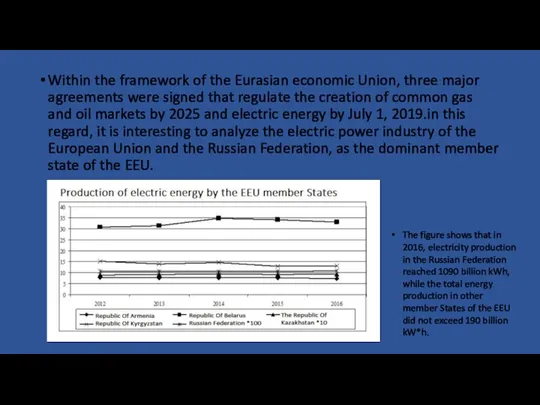 Within the framework of the Eurasian economic Union, three major agreements were