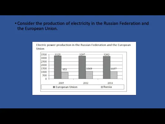 Consider the production of electricity in the Russian Federation and the European Union.