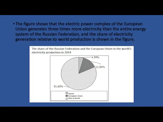 The figure shows that the electric power complex of the European Union