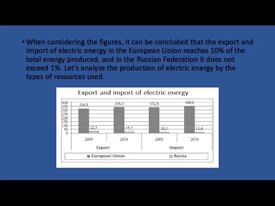 When considering the figures, it can be concluded that the export and