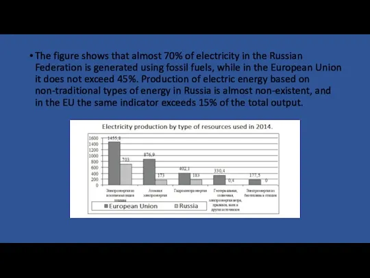The figure shows that almost 70% of electricity in the Russian Federation