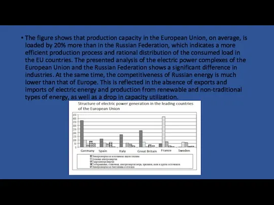 The figure shows that production capacity in the European Union, on average,