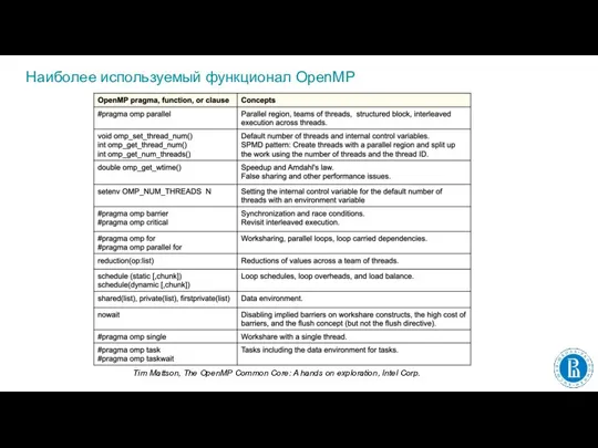 Наиболее используемый функционал OpenMP Tim Mattson, The OpenMP Common Core: A hands on exploration, Intel Corp.