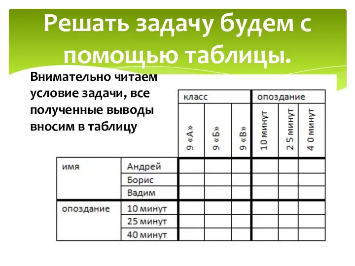 Решать задачу будем с помощью таблицы. Внимательно читаем условие задачи, все полученные выводы вносим в таблицу