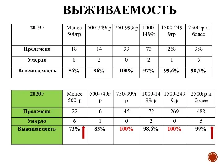 ВЫЖИВАЕМОСТЬ