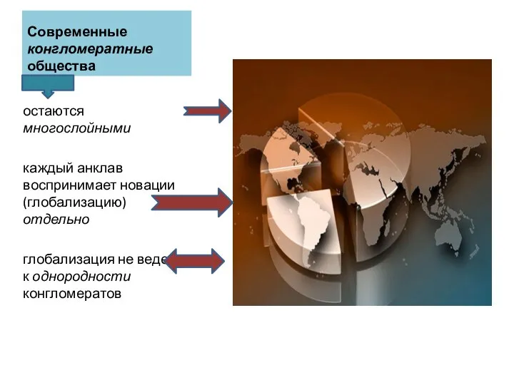 Современные конгломератные общества остаются многослойными каждый анклав воспринимает новации (глобализацию) отдельно глобализация