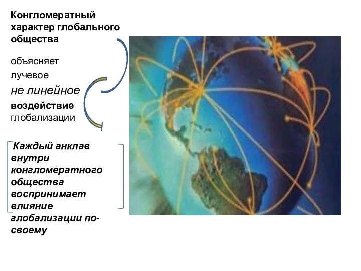 Конгломератный характер глобального общества объясняет лучевое не линейное воздействие глобализации Каждый анклав